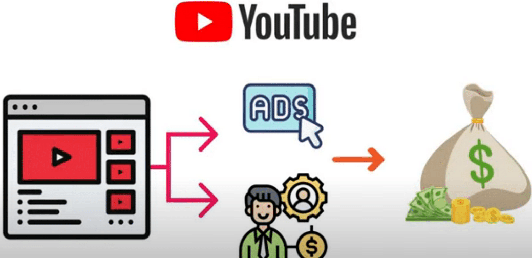 每个视频收入超过24000美元,上传热门短视频到YOUTUBE赚广告费+联盟营销收入-搜易资源网