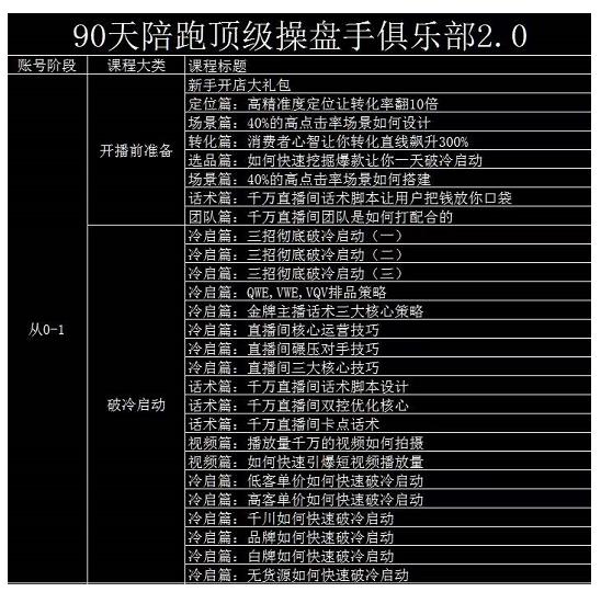 大碗哥抖音直播线上课，超多干货，从0到1学做抖音直播带货-搜易资源网