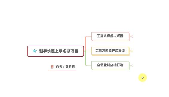 新手如何操作虚拟项目？从0打造月入上万店铺技术【视频课程】-搜易资源网