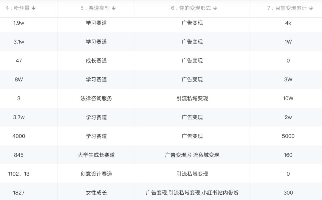 图片[2]-小红书变现营：实测3个月涨18w粉丝 变现10w+有学员3天1w(教程+素材+软件)-搜易资源网