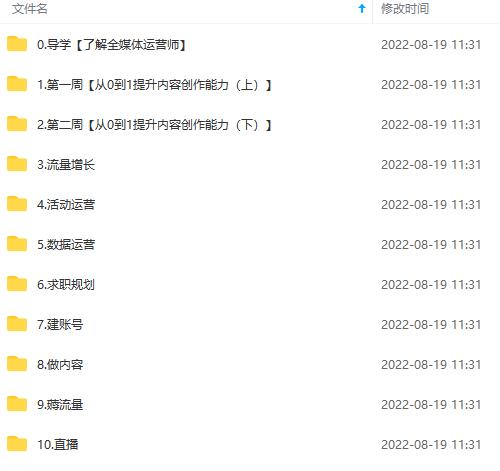 图片[4]-2022全媒体运营师：起薪高，待遇好，紧跟时代风口（全套视频课程+配套课件)-搜易资源网