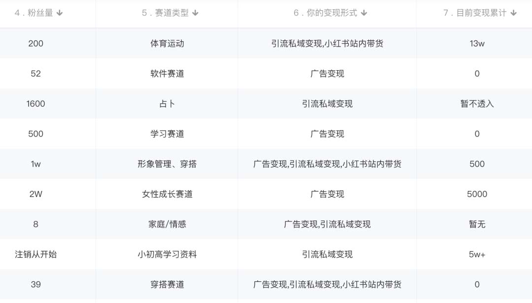 图片[1]-小红书变现营：实测3个月涨18w粉丝 变现10w+有学员3天1w(教程+素材+软件)-搜易资源网