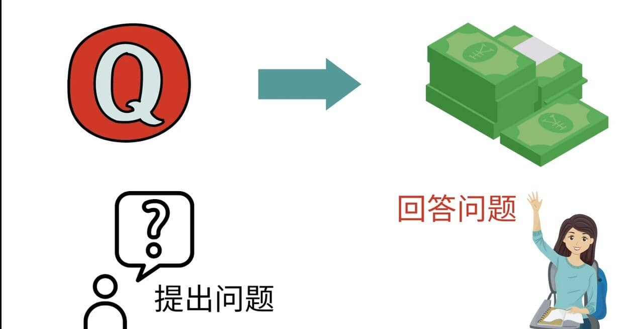 三种Quora赚钱方法，只要坚持发布高质量答案，你也能够轻松月入5000美元-搜易资源网