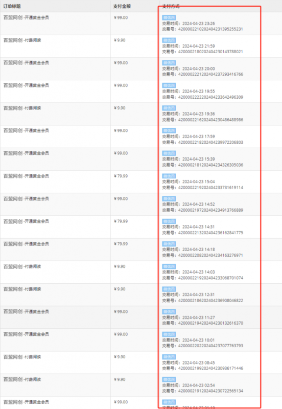 图片[4]-你还在到处找项目？还在当韭菜？我靠网创资源站一个月收入5万+，曾经我也是个失败者。-搜易资源网
